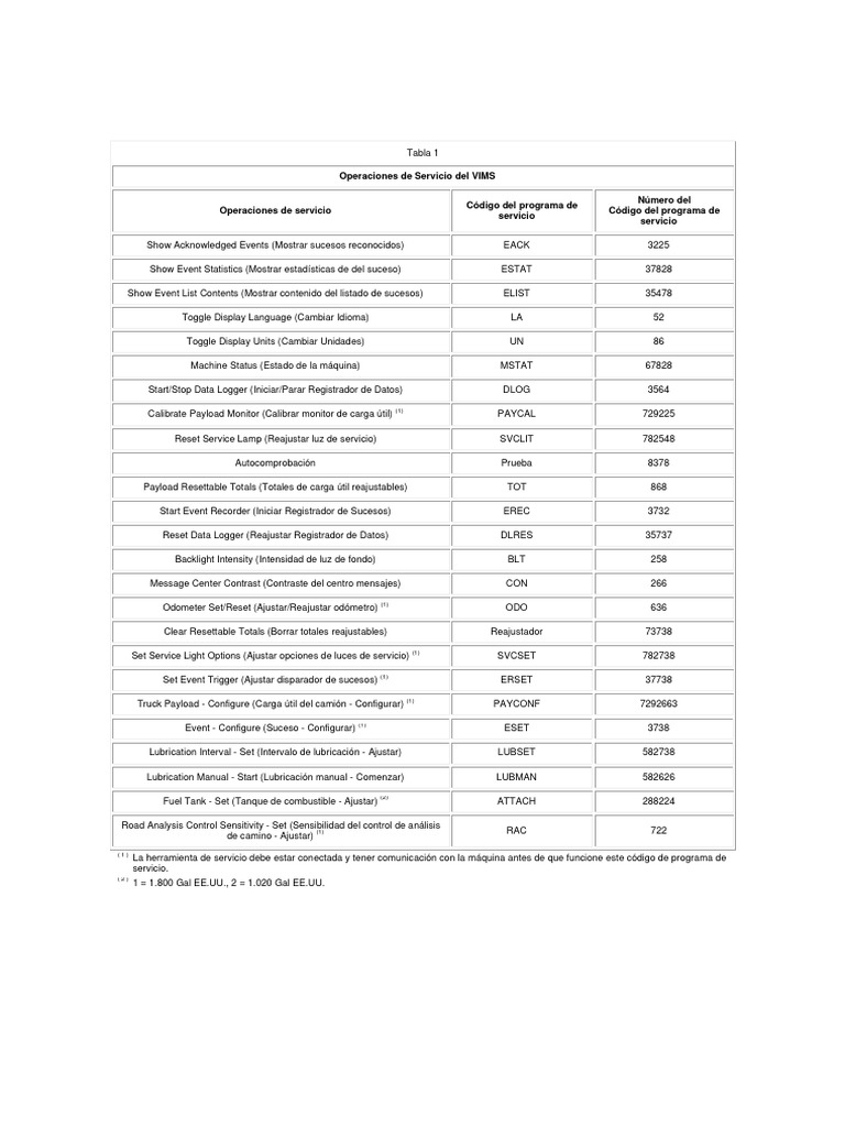 codigos vims | PDF | Informática
