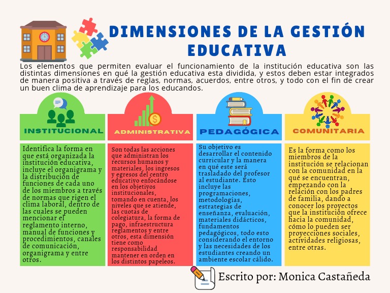 Dimensiones de la Gestión Educativa | PDF | Institución | Maestros