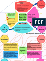 Proceso de Gestión Educativa