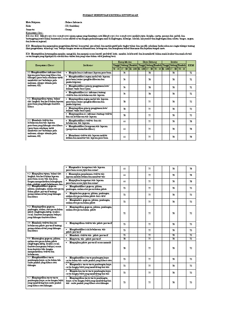 Kriteria Ketuntasan Bahasa Indonesia Kelas IX | PDF