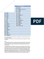 analyticalAMNE CountryList