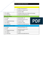 SKP Ja 2021 Firdaus (Struktural)