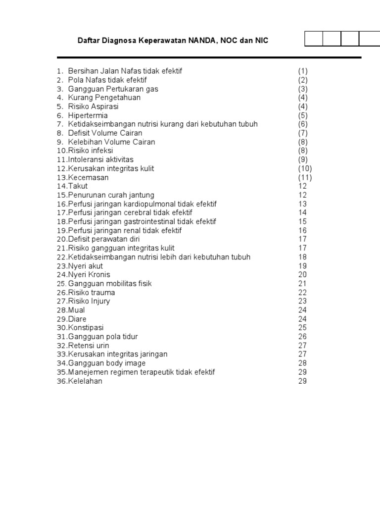 Kumpulan Nanda NIC NOC Kumpulan Nanda NIC NOC