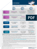 Aide Declaration Ir Esr PDF