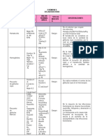 Examenes de Lab APS CHILE