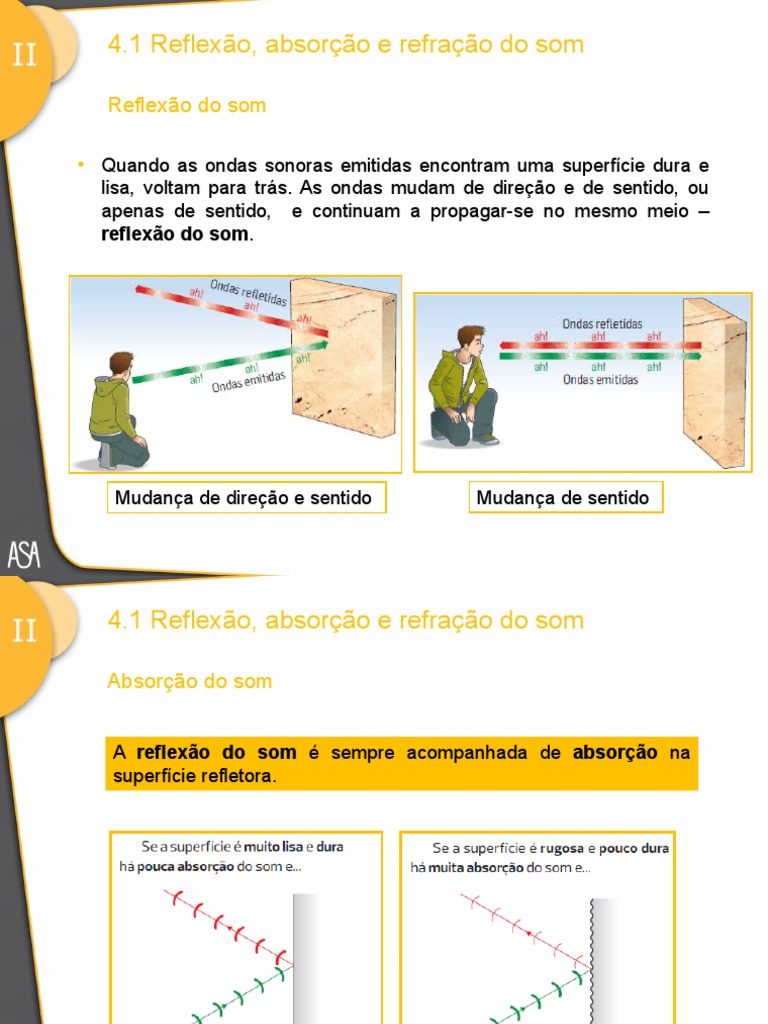 Reflexão, Absorção e Refração Do Som | PDF | Reflexão (Física) | Som