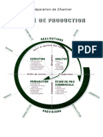 Cycle Production - Preparation Chantier