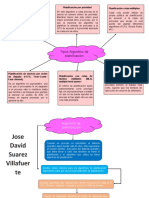 Algoritmo de Planificacion