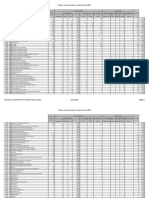 Nombramientos de Interinos (FALLIDOS) por Departamento y Jornada