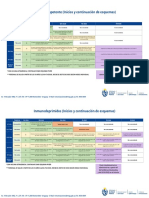 Esquema de recomendaciones sobre vacunación anticovid