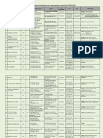 Liste Des Agences de Tourisme Et de Voyages Agréées (En Activité) (07/03/ 2019)