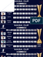 Resultados Grupos Masia Cup