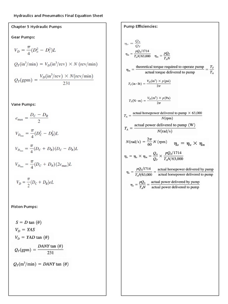 Hydraulics and Pneumatics Equation Sheet v2 PDF