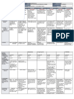 DLL - All Subjects 2 - Q2 - W7 - D2