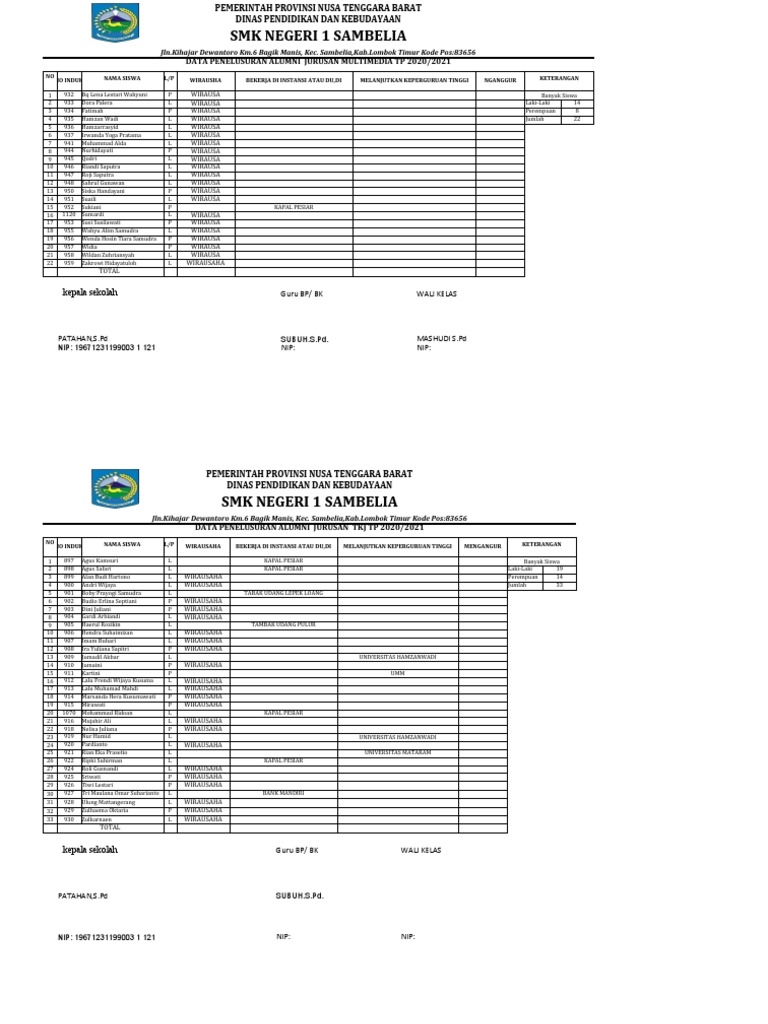 Data Alumni SMK Negeri 1 Sambelia | PDF