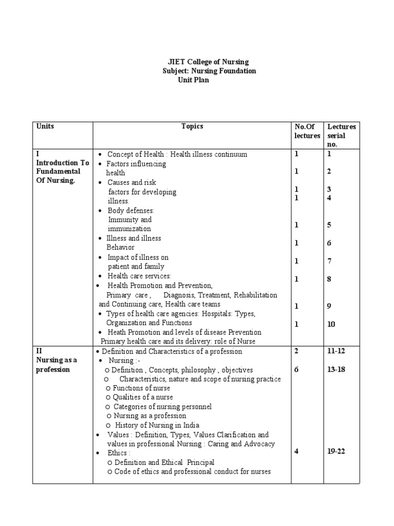 FUNDAMENTALS OF NURSING CUBE CROWN PDF FREE DOWNLOAD 2022 visual data 8