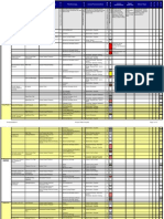 ? What Are The Existing Controls, Ns What Are The Actions: LH Storage (Dewar)