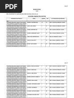 List of Beneficiaries 2020 - Eastern Samar Field Office