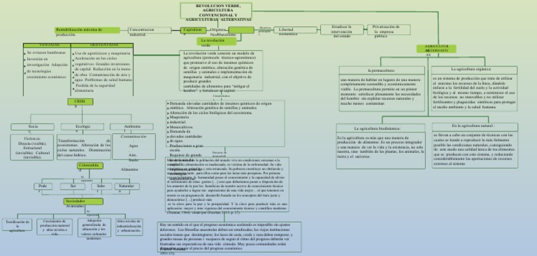Mapa Conceptual De La Agricultura 4 Pdf Agricultura Alimentos