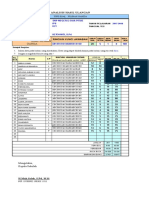 Analisis Butir Soal PG Uh 9.1