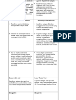 Rapid test antigen dan antibodi Covid-19