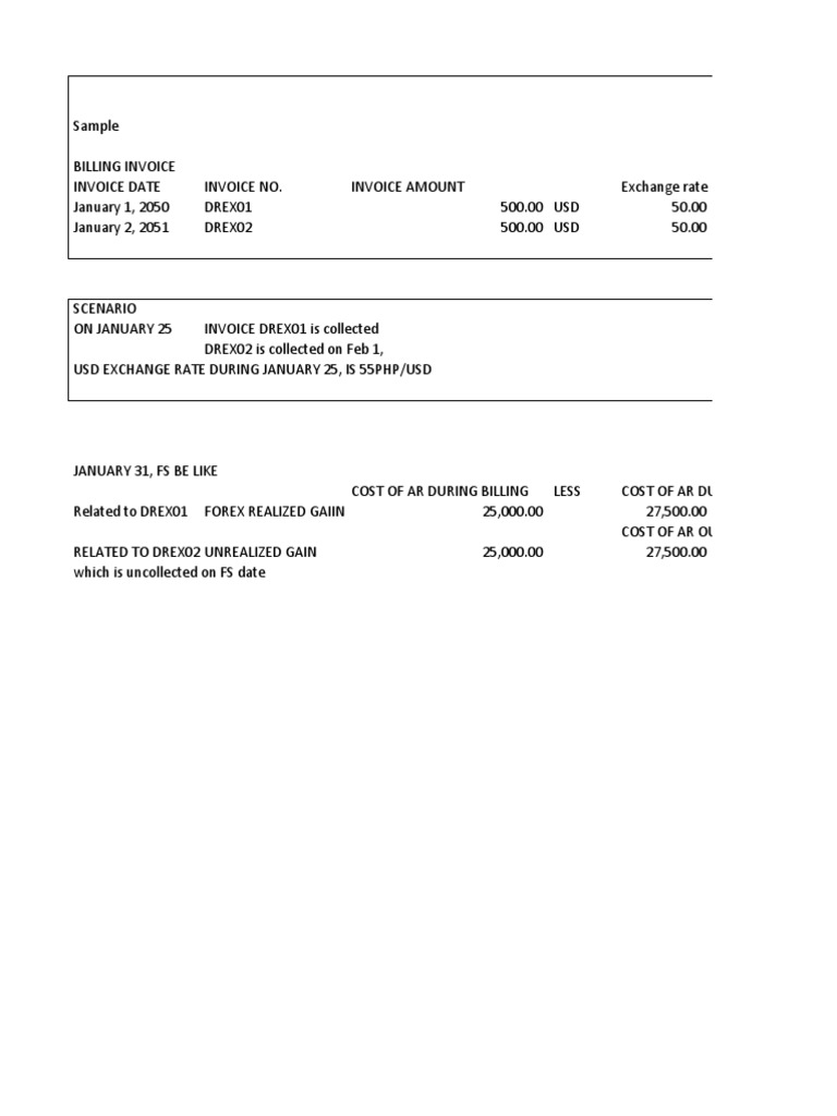 Forex Gainloss Accounting Explained | PDF