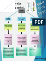 Mapa Conceptual de Historia Universal