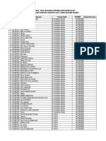 Penerima Bantuan KIP K 2021 2022