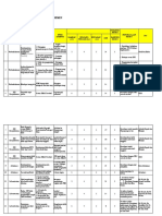 Risk Register