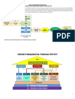 Contoh 2 - Pemetaan IS Berdasarkan Permasalahan Pembangunan Daerah