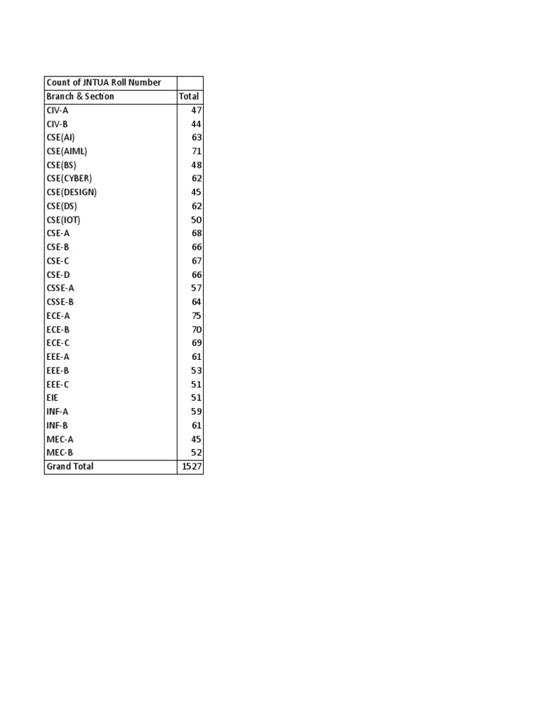 B.tech II-I SEM Nominal Roll List For 2022-2023 - 26.09.2022 | PDF