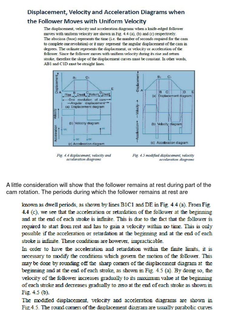 CamAndFollower ppt4048 PDF