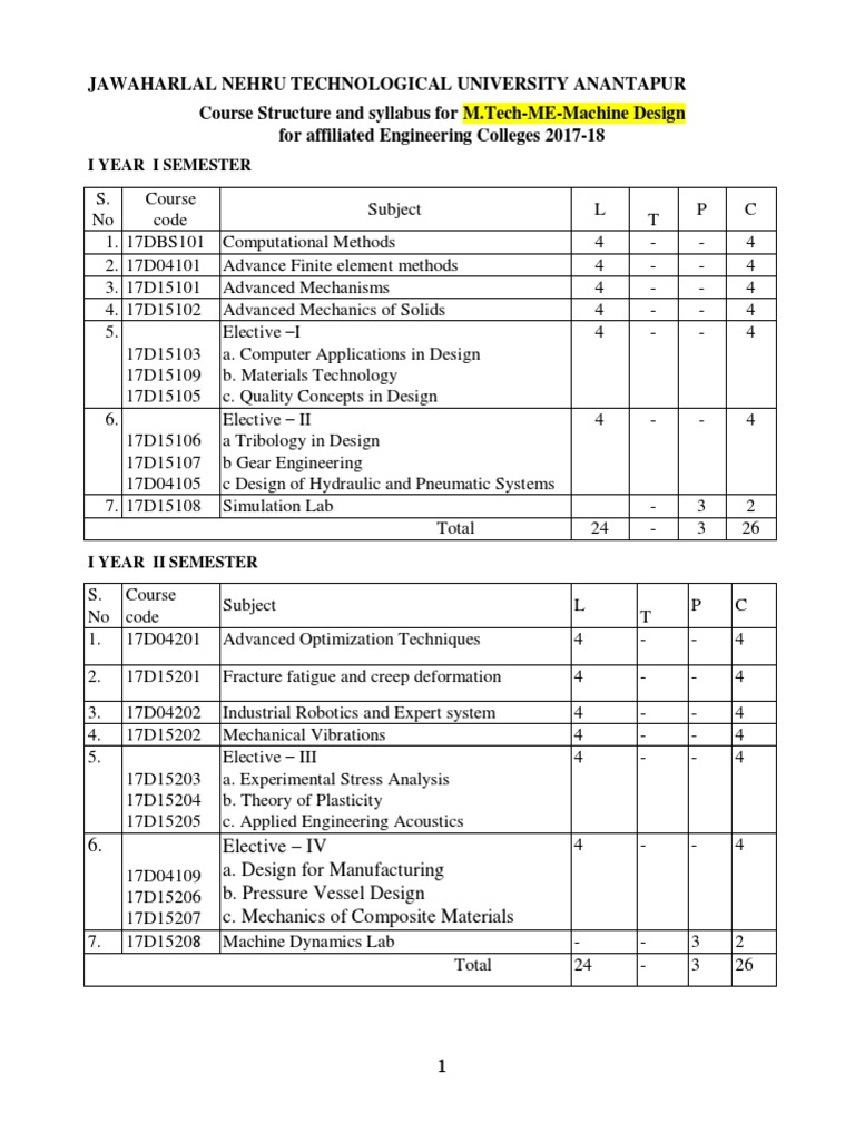 M.tech ME Machine Design R17 | PDF | Fracture Mechanics | Fatigue ...