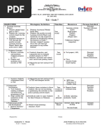 ACTION PLAN TLE Teacher PDF