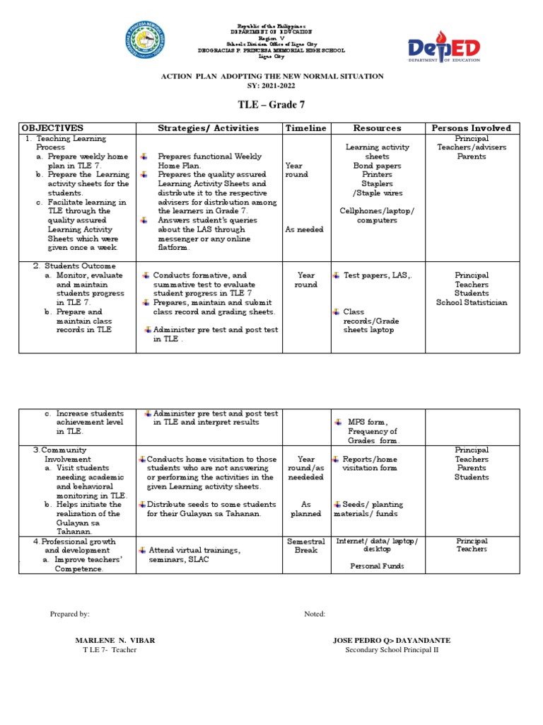 TLE Action Plan for Grade 7 Students | PDF | Teachers | Learning
