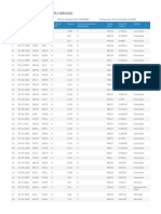 Tabla Informativa de Crédito Diferido