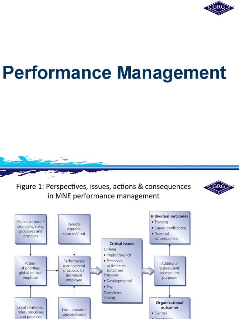 Challenges in Multinational Performance Management | PDF | Performance ...