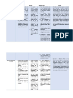 Analisis Interno