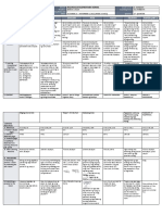 DLL All Subjects 2 q2 w1 d2