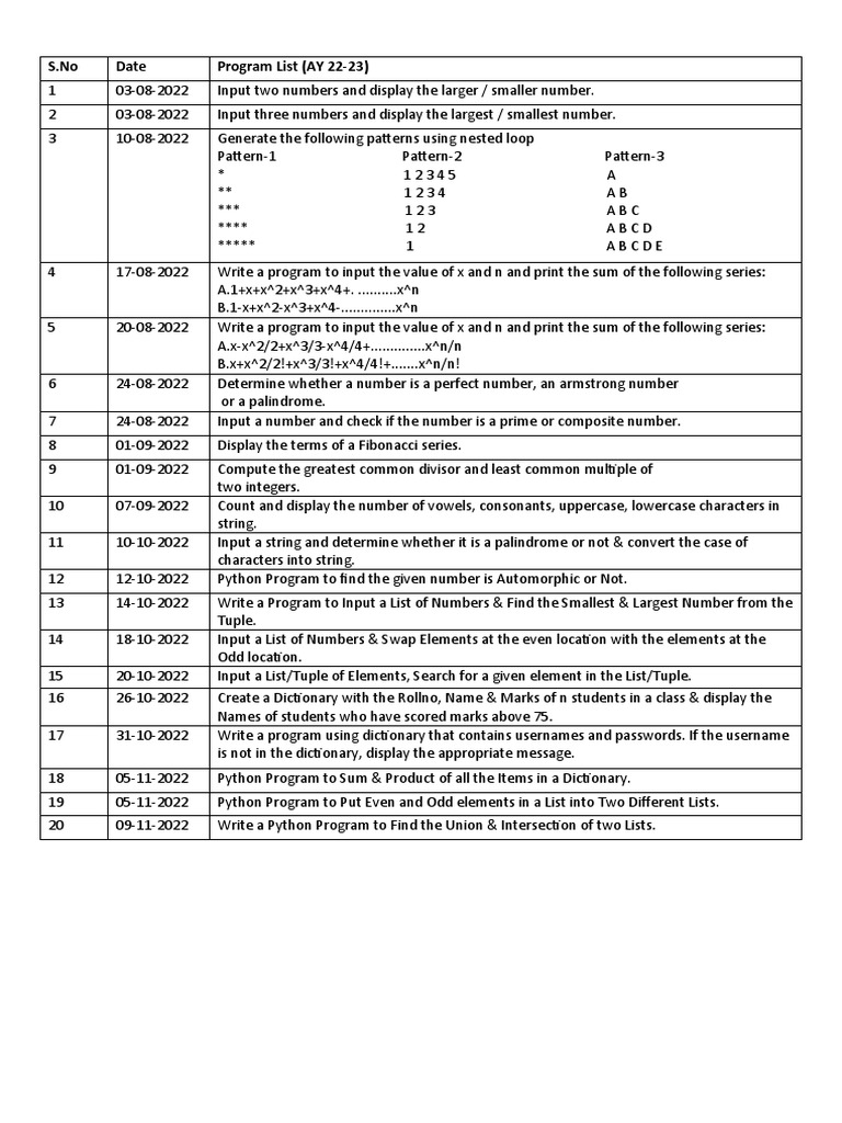 GR 11 PGM List With Dates (AY 2223) PDF Numbers Computer Programming