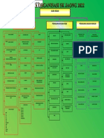 Contoh Carta Organisasi Sekolah Rendah