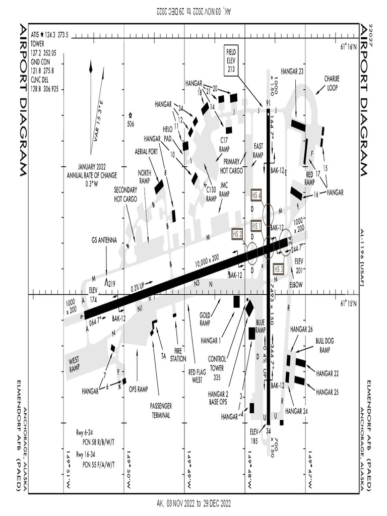 PAED Elmendorf (Air Force Base) PDF Measuring Instrument