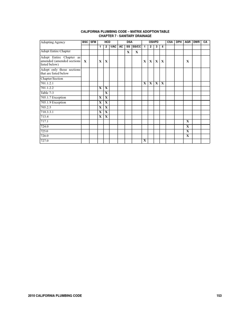 California Plumbing Code Matrix Adoption Table Chapter 7 Sanitary Drainage