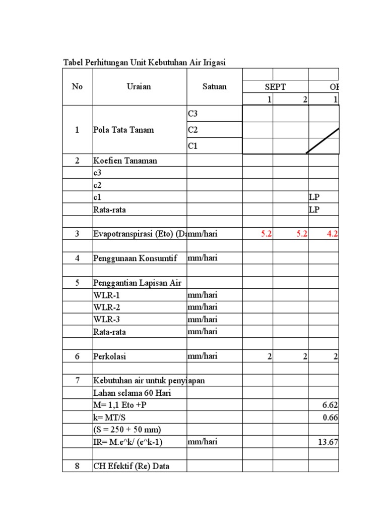 Tabel NFR - Untuk Mahasiswa | PDF