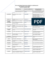 Liste Des Sociétés Exerçant Le Reconditionnement Des Pesticides À Usage Agricole-06 Janvier 2020-06!01!2020 16-04-02