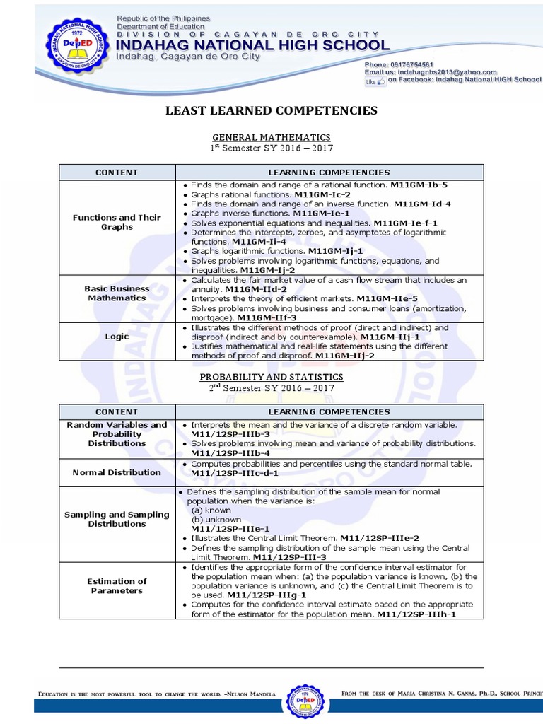 General Mathematics Learning Competencies | PDF | Function (Mathematics ...