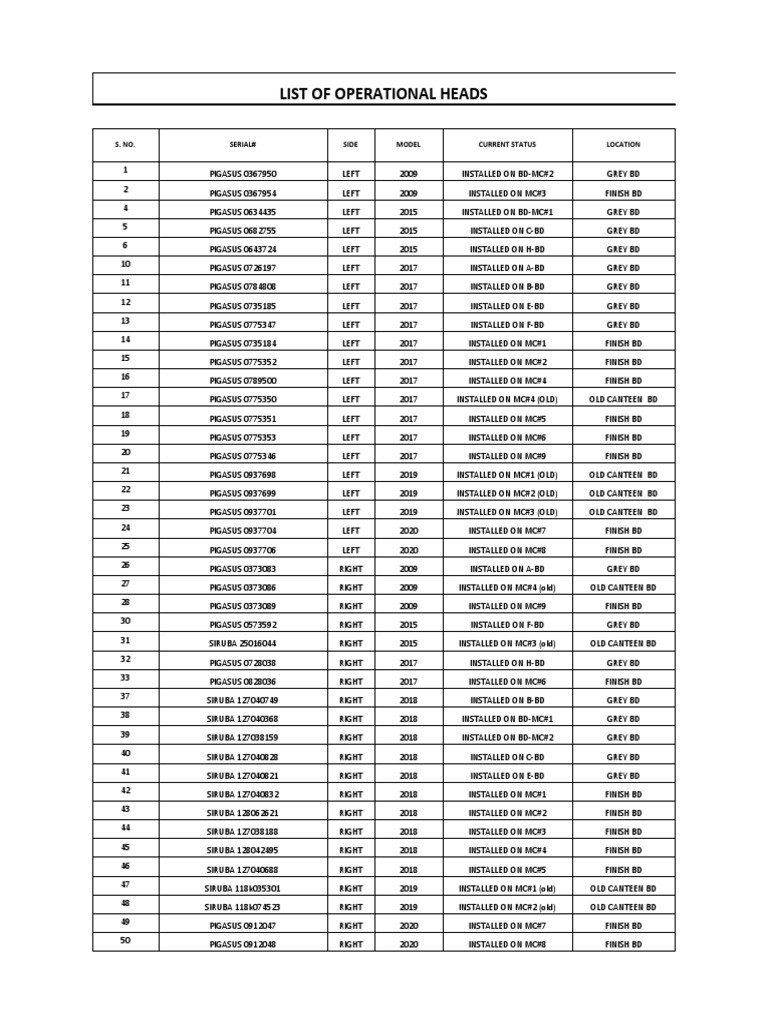 Operational Non Operational | PDF