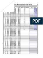 Check List For Head Parts