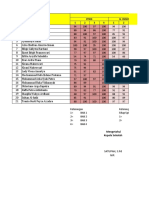 Nilai Ulangan Harian Kls 1b