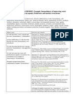 8.Legendary.discoveries.New Discovery: BIOMACHINERY.biomachinery of improving water quality (self-purification) in aquatic (freshwater and marine) ecosystems. S.A. Ostroumov. http://www.scribd.com/doc/61779321/